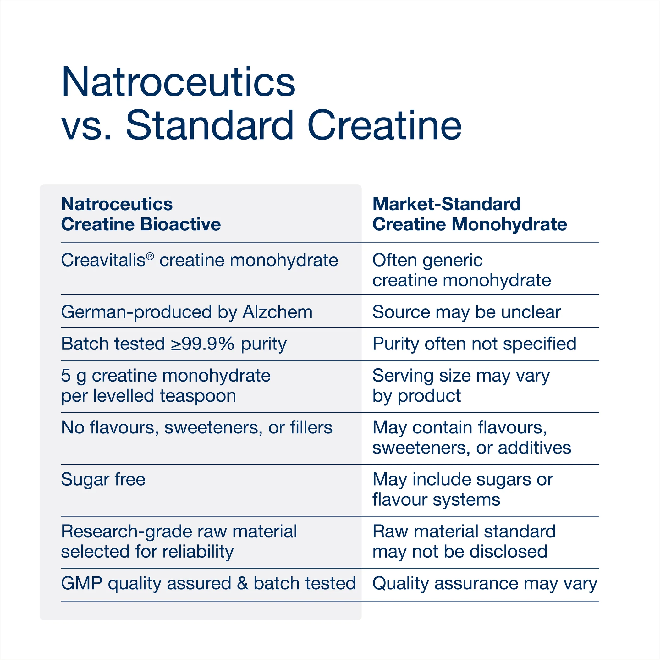 Creatine Bioactive 240g - Image 5