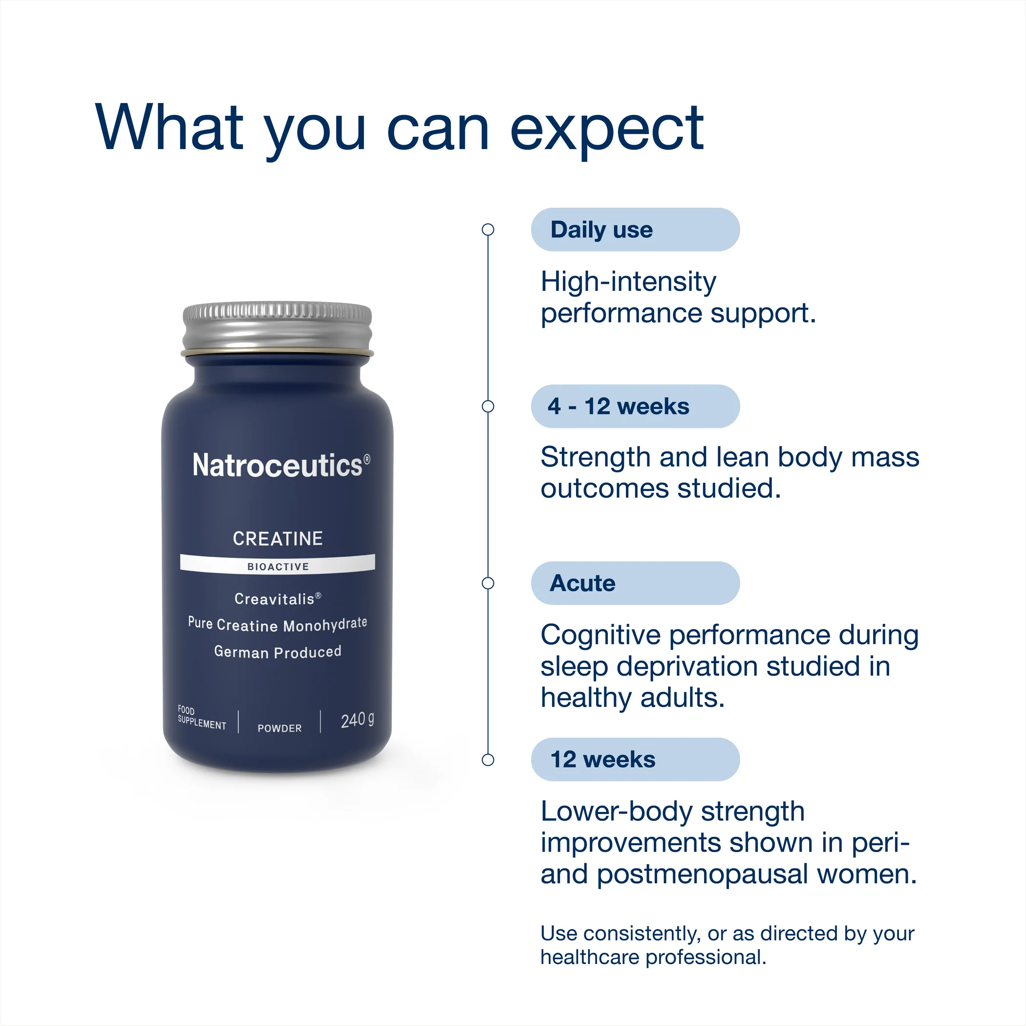 Creatine Bioactive 240g - Image 4